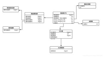 園林綠化工程施工商品微服務(wù)數(shù)據(jù)庫(kù)設(shè)計(jì)