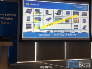 微軟攜手國產平板廠商,共拓企業移動化轉型新篇章