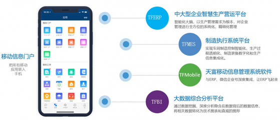 天富科技織造智慧工廠MES系統(tǒng) 驅(qū)動(dòng)紡織業(yè)數(shù)字化轉(zhuǎn)型的核心引擎