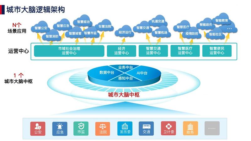 中標(biāo)后！美亞柏科正式成立新型智慧城市事業(yè)部，加碼應(yīng)用軟件服務(wù)